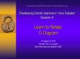 The Learning-to-Learn NETWORK presents a 4-session certificate course Developing Good Learners in Your Subject Session 4 PowerPoint PPT Presentation