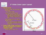1st Order Inner Layer Layout