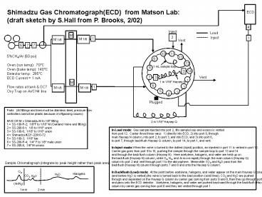 Shimadzu Gas ChromatographECD from Matson Lab: