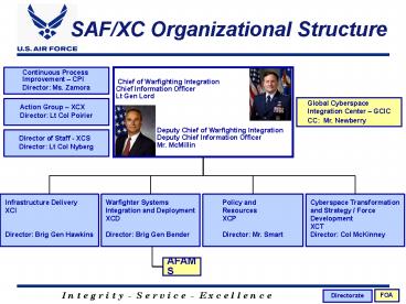 SAFXC Organizational Structure