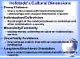 Hofstede PowerPoint PPT Presentation