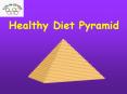Healthy Diet Pyramid PowerPoint PPT Presentation