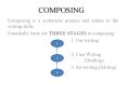 COMPOSING PowerPoint PPT Presentation
