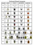 US Military Rank Poster PowerPoint PPT Presentation