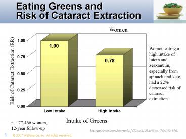 Eating Greens and Risk of Cataract Extraction