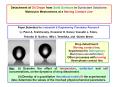 Detachment of Oil Drops from Solid Surfaces in Surfactant Solutions: Molecular Mechanisms at a Movin PowerPoint PPT Presentation