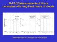 M-PACE Measurements of IN are consistent with long-lived nature of clouds PowerPoint PPT Presentation