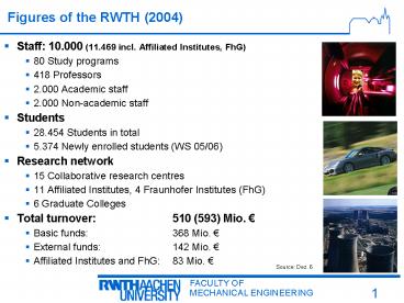 Figures of the RWTH 2004