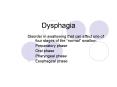 Dysphagia PowerPoint PPT Presentation