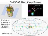 SwiftBAT Hard Xray Survey
