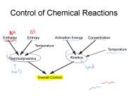 Control of Chemical Reactions