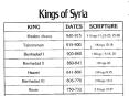 Kings of Syria PowerPoint PPT Presentation