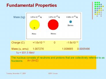 Fundamental Properties