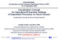 IST043/RWS006: Visualisation and the Common Operational Picture (COP) 14-17 September 2004 PowerPoint PPT Presentation