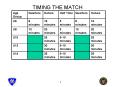TIMING THE MATCH PowerPoint PPT Presentation
