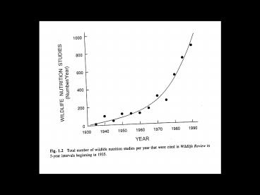 Basic components of Proximate Analysis