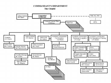 presentation player overlay
