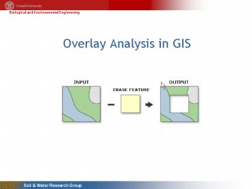 presentation player overlay