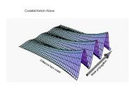 Coastal Kelvin Wave