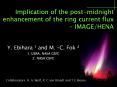 Implication%20of%20the%20post-midnight%20enhancement%20of%20the%20ring%20current%20flux%20-%20IMAGE/HENA PowerPoint PPT Presentation