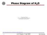 Phase Diagram of H2O