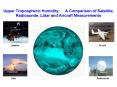 Upper Tropospheric Humidity: A Comparison of Satellite, Radiosonde, Lidar and Aircraft Measurements PowerPoint PPT Presentation