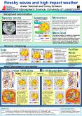 Rossby waves and high impact weather PowerPoint PPT Presentation