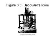 Figure%200.3:%20Jacquard