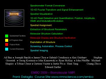 presentation player overlay