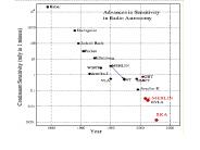 The Transient Radio Sky Astrophysical and Artificial