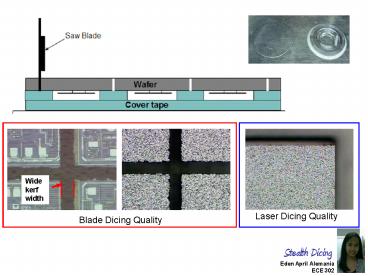 Blade Dicing Quality