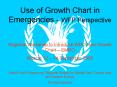 Use of Growth Chart in Emergencies WFP Perspective PowerPoint PPT Presentation