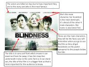 Blindness Poster Analysis