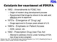Catalysts for enactment of PDUFA