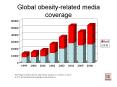 Global obesityrelated media coverage PowerPoint PPT Presentation