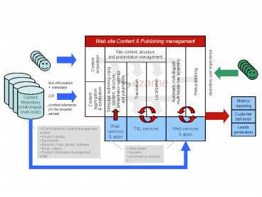 ECM Enterprise Content Management system