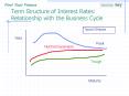Term Structure of Interest Rates: Relationship with the Business Cycle PowerPoint PPT Presentation