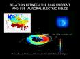 RELATION BETWEEN THE RING CURRENT AND SUB-AURORAL ELECTRIC FIELDS PowerPoint PPT Presentation