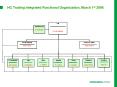 HC Trading Integrated Functional Organization, March 1st 2006 PowerPoint PPT Presentation