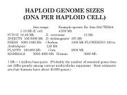 HAPLOID GENOME SIZES
