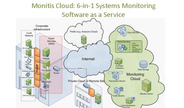 Monitis: All-in-One Systems Monitoring from the Cloud