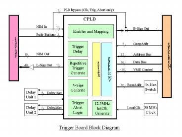presentation player overlay