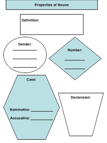 Properties of Nouns