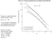 Wasatch fault zone, Utah                 Continental Interiors