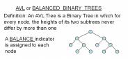 AVL or BALANCED BINARY TREES
