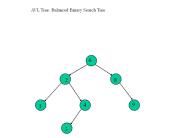 AVL Tree: Balanced Binary Search Tree