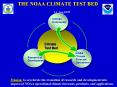 THE NOAA CLIMATE TEST BED PowerPoint PPT Presentation