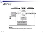 Memory