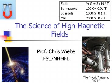 The Science of High Magnetic Fields
