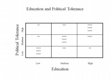 Education and Political Tolerance